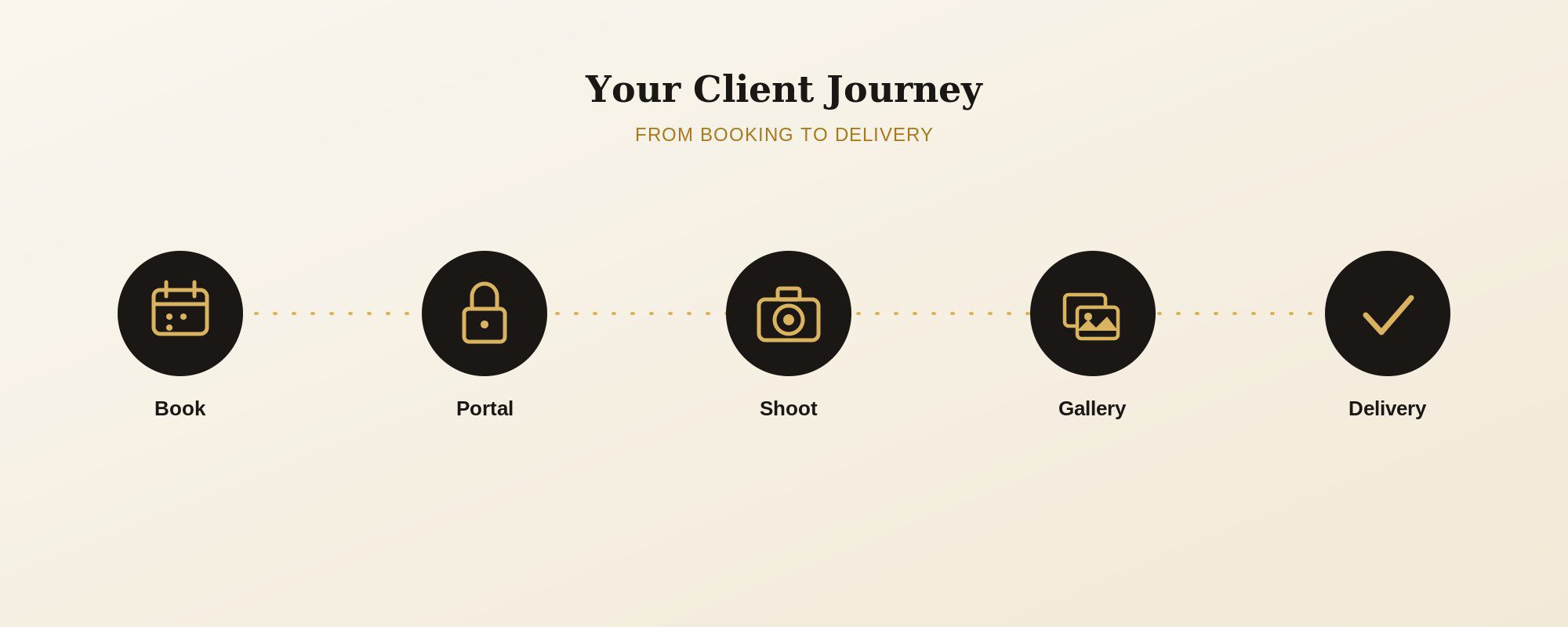 Your client journey guide banner